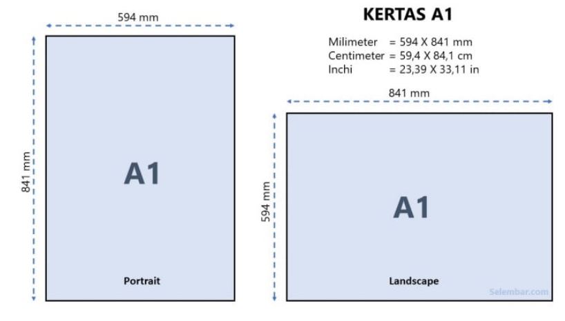 Ukuran Kertas A1