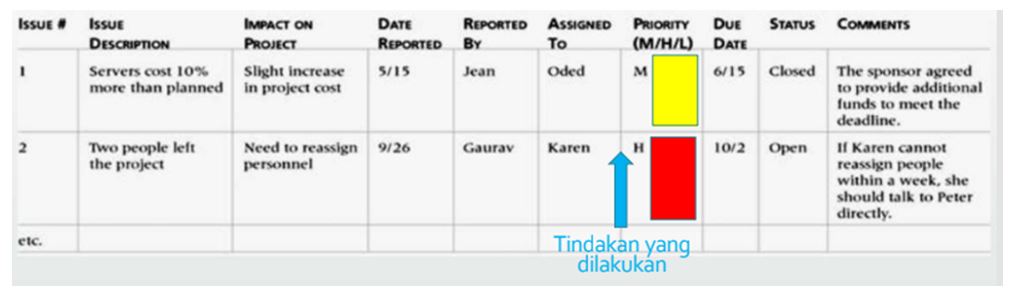 Metode untuk mengidentifikasi risiko 1