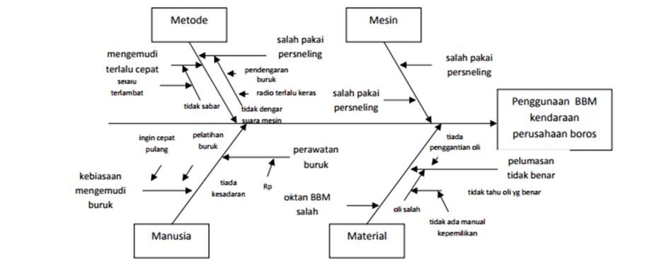 Metode untuk mengidentifikasi risiko