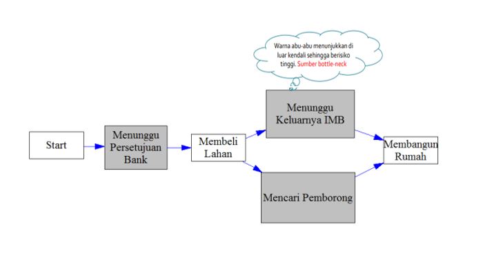 Metode untuk mengidentifikasi risiko 4